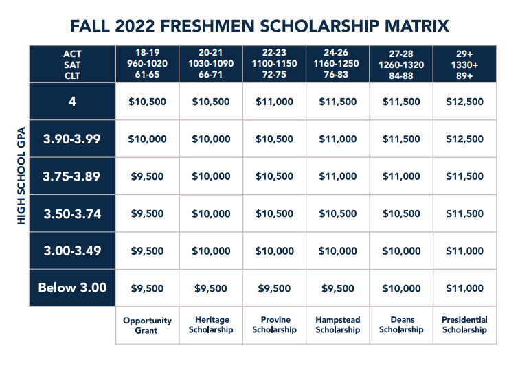 Academic Scholarships | Financial Aid | Mississippi College