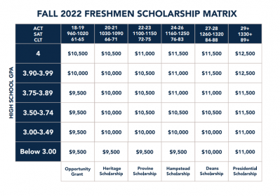 Fall 2022 Freshmen Scholarships